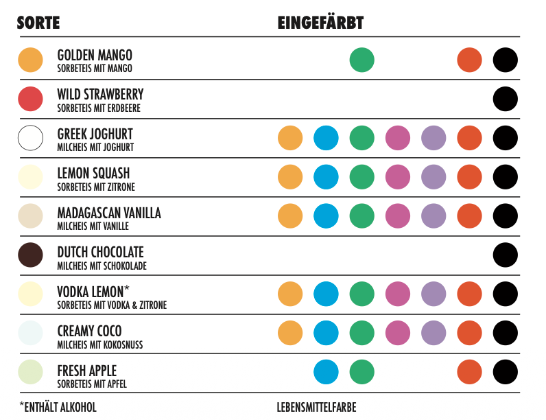 Individuelle Eis-Kreationen